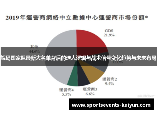 解码国家队最新大名单背后的选人逻辑与战术信号变化趋势与未来布局